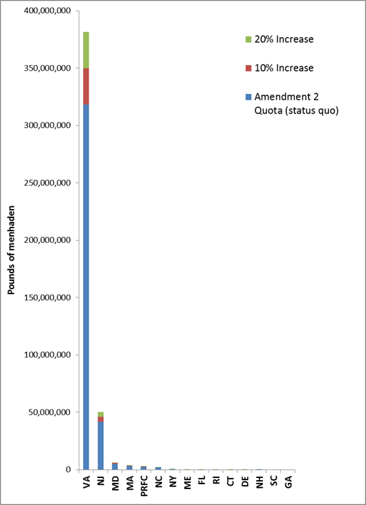 Quota by state