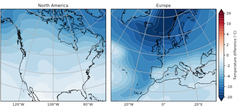 The annual mean temperature changes after the conveyor belt stops reflect an extreme temperature drop in northern Europe in particular.